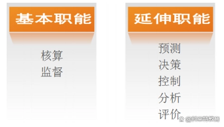 科莱特FICO干货｜一、顾问必备财务基础：第1章1.2会计总论（2）（科莱特是培训机构吗）